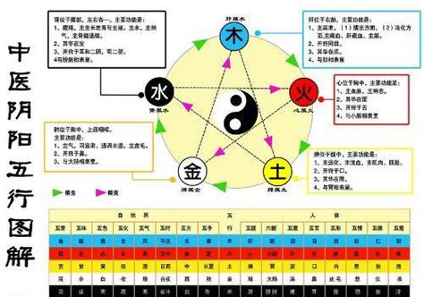 金生水|五行之中金生水，坚硬的金属，怎么能生水呢？